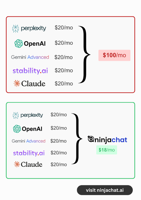 Multiple AI Models