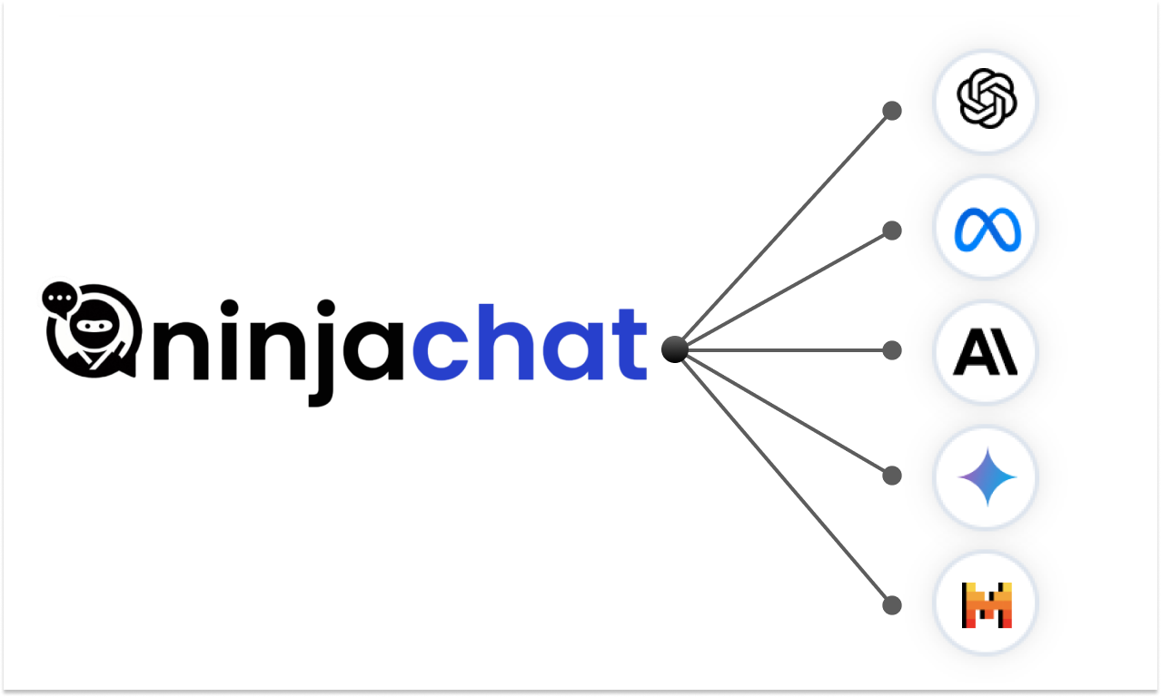 Your All-In-One AI Solution